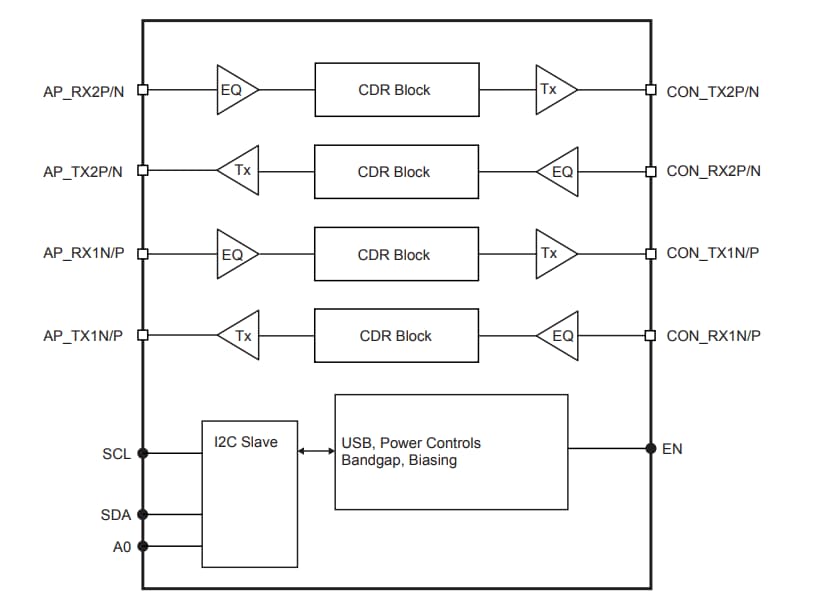 Schéma de principe - Diodes Incorporated Resynchroniseur bidirectionnel USB Type-C™ PI2EQX22024